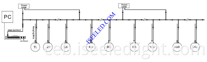 RGB LED Ball DMX512 Programmable